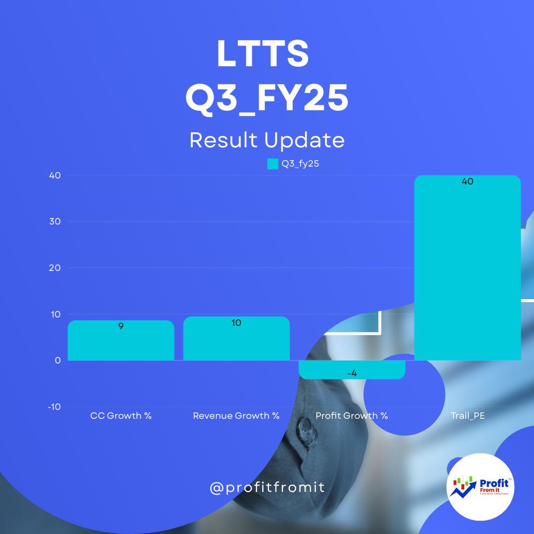 L&T Technology Services Q3 FY25